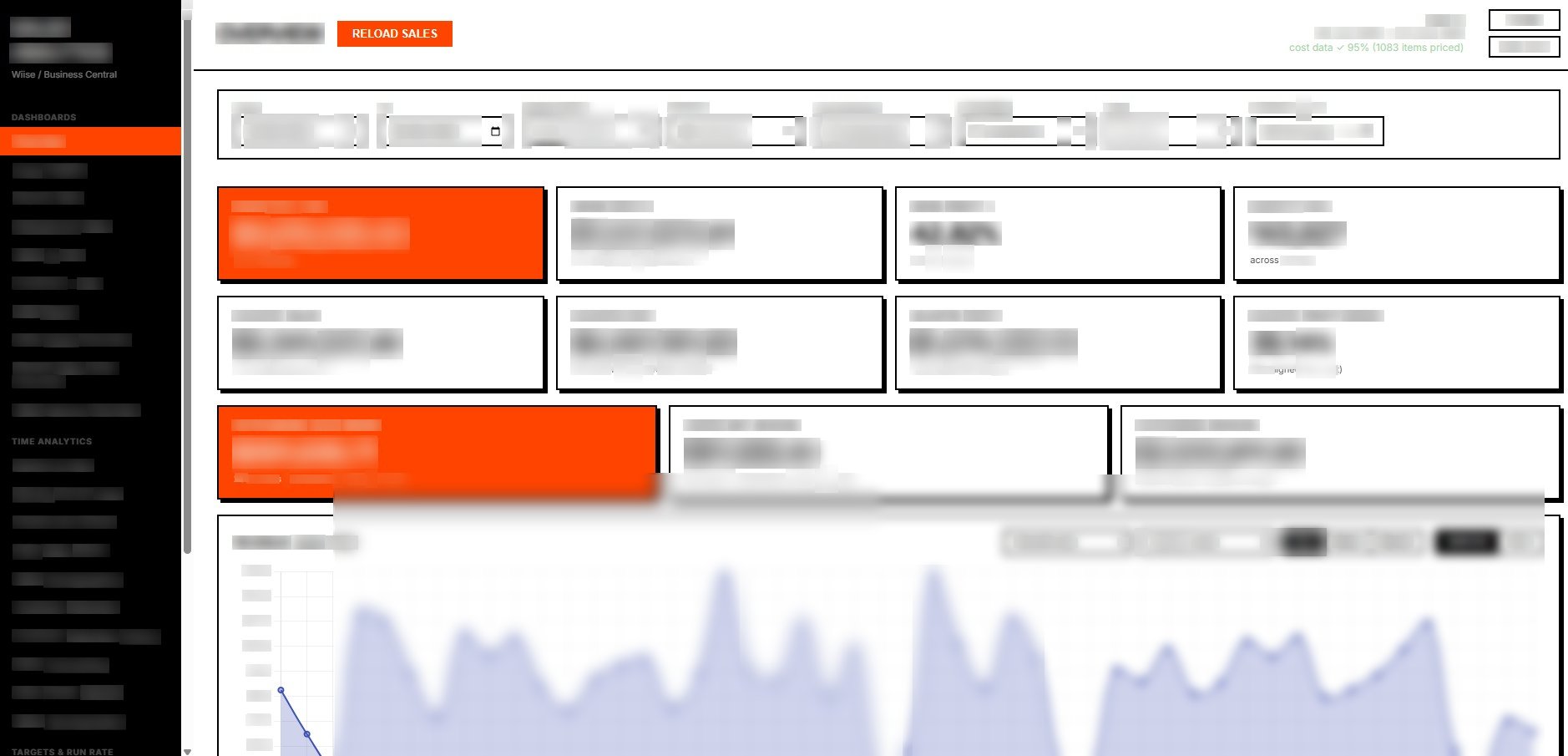 Sales Analytics Dashboard